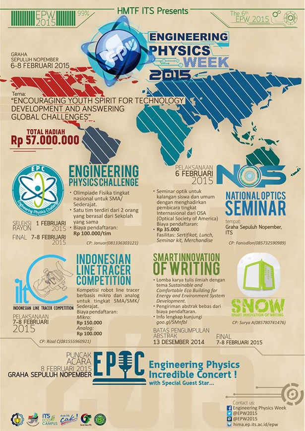 Engineering Physics Week 2015