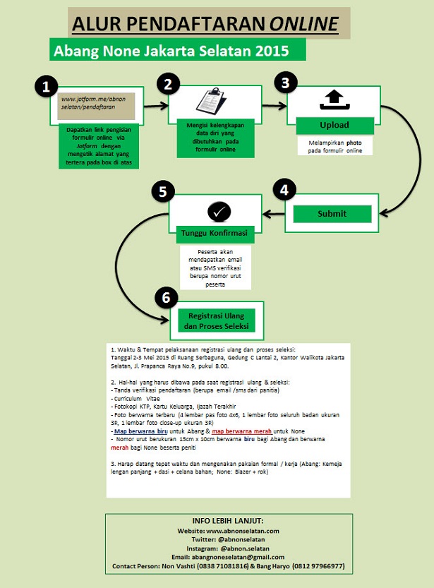 Alur Pendaftaran Online
